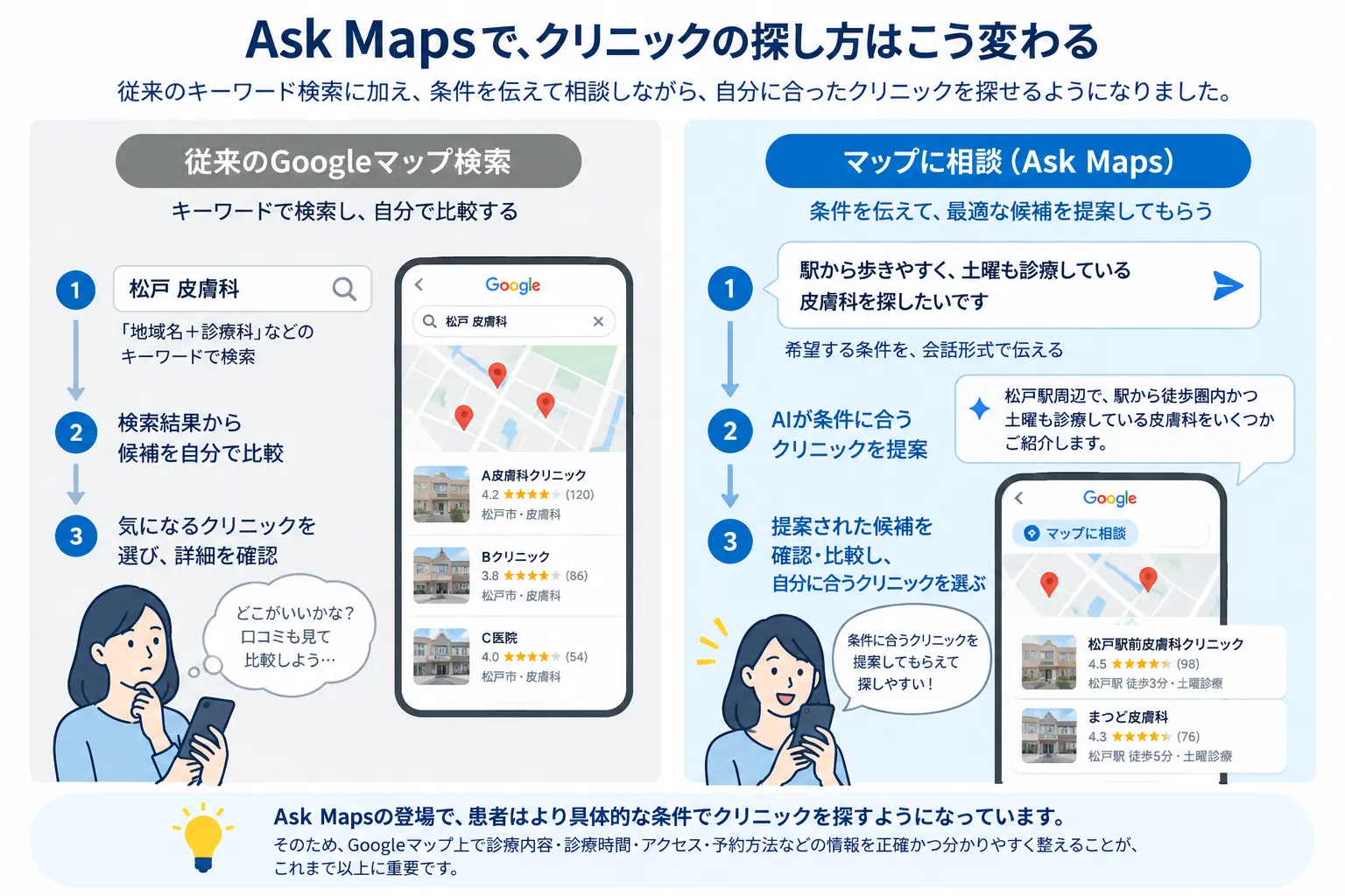 クリニックのMEO対策における従来のGoogleマップ検索とAsk Mapsの違い