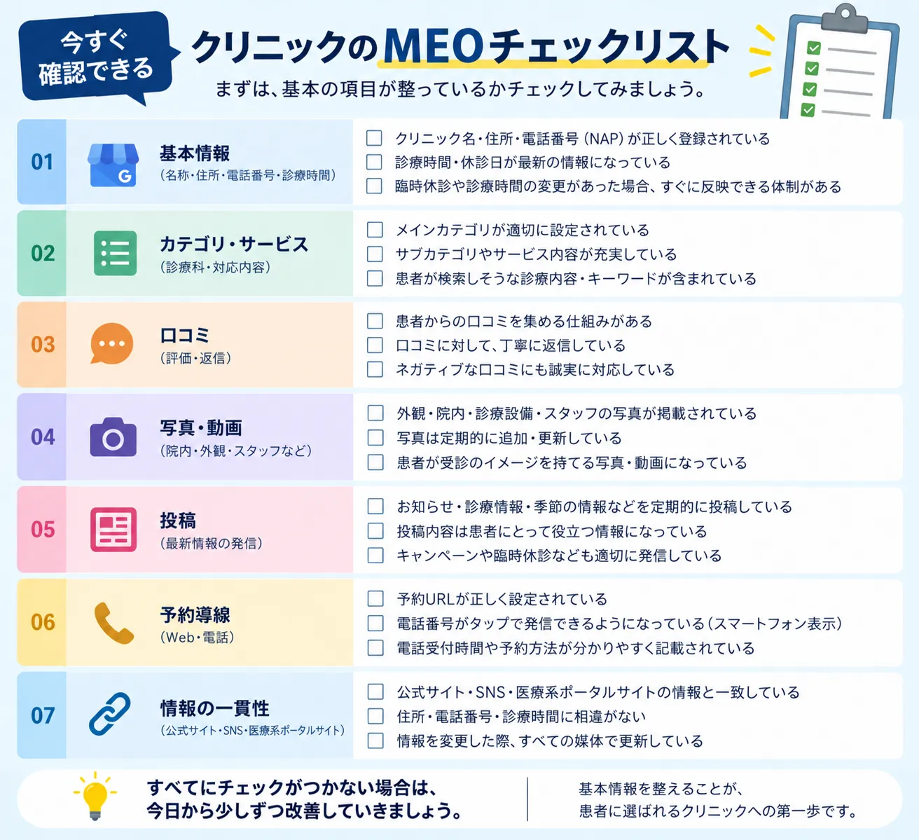 クリニックのMEO対策で確認したい7項目のチェックリスト