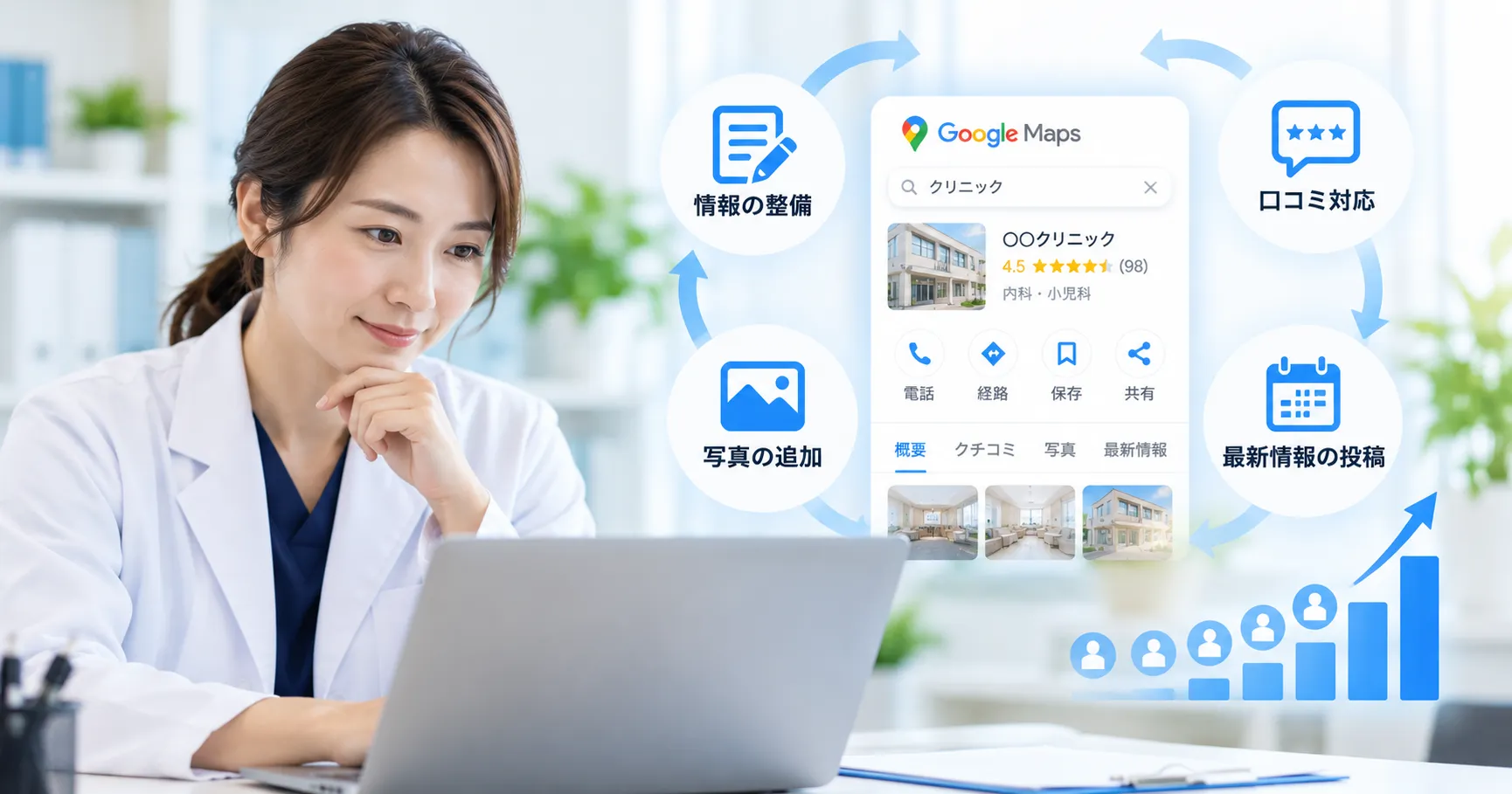 クリニックのMEO対策でGoogleマップの情報を継続的に改善するイメージ