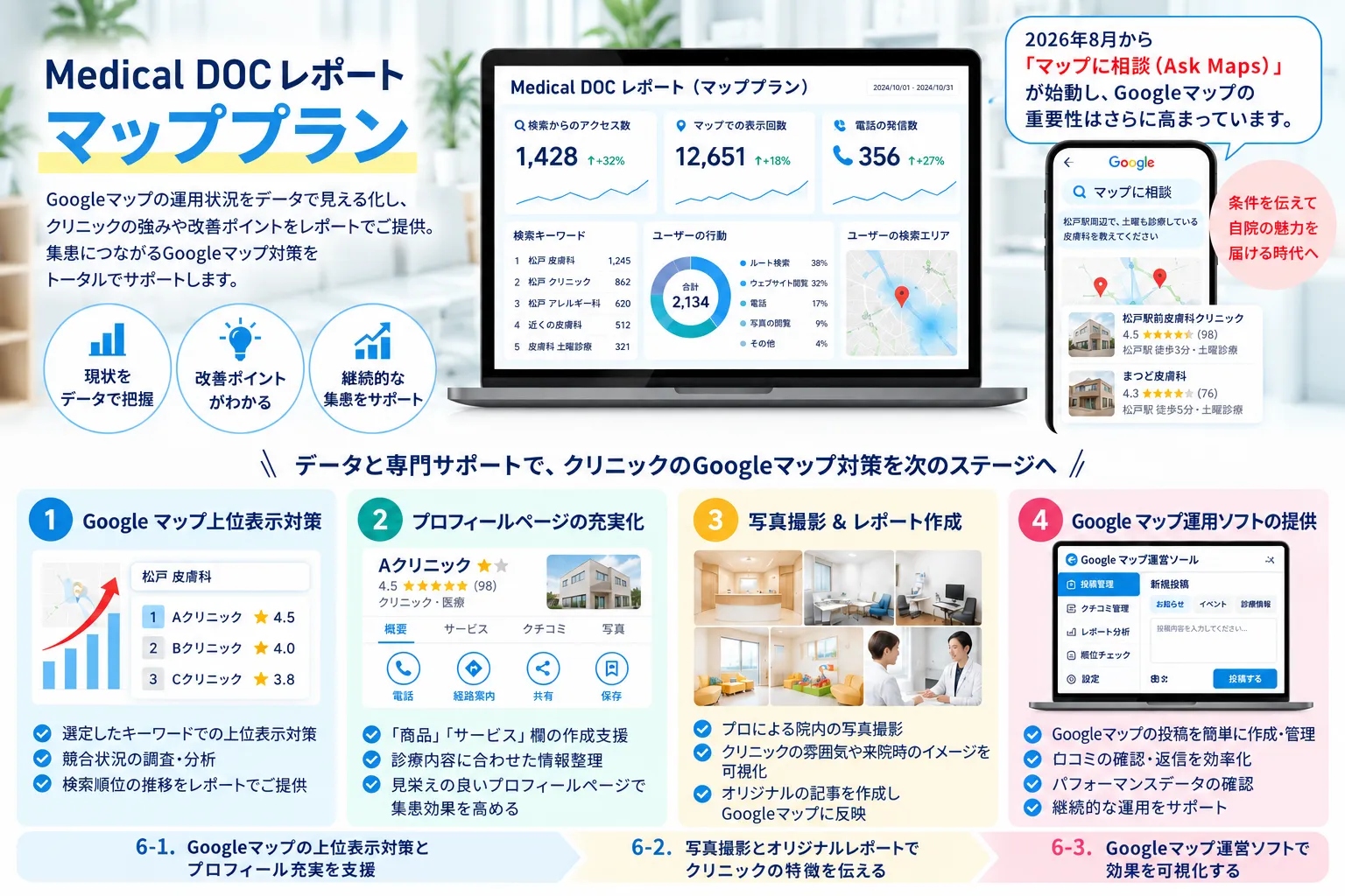 クリニックのMEO対策を支援するMedical DOCレポート マッププラン