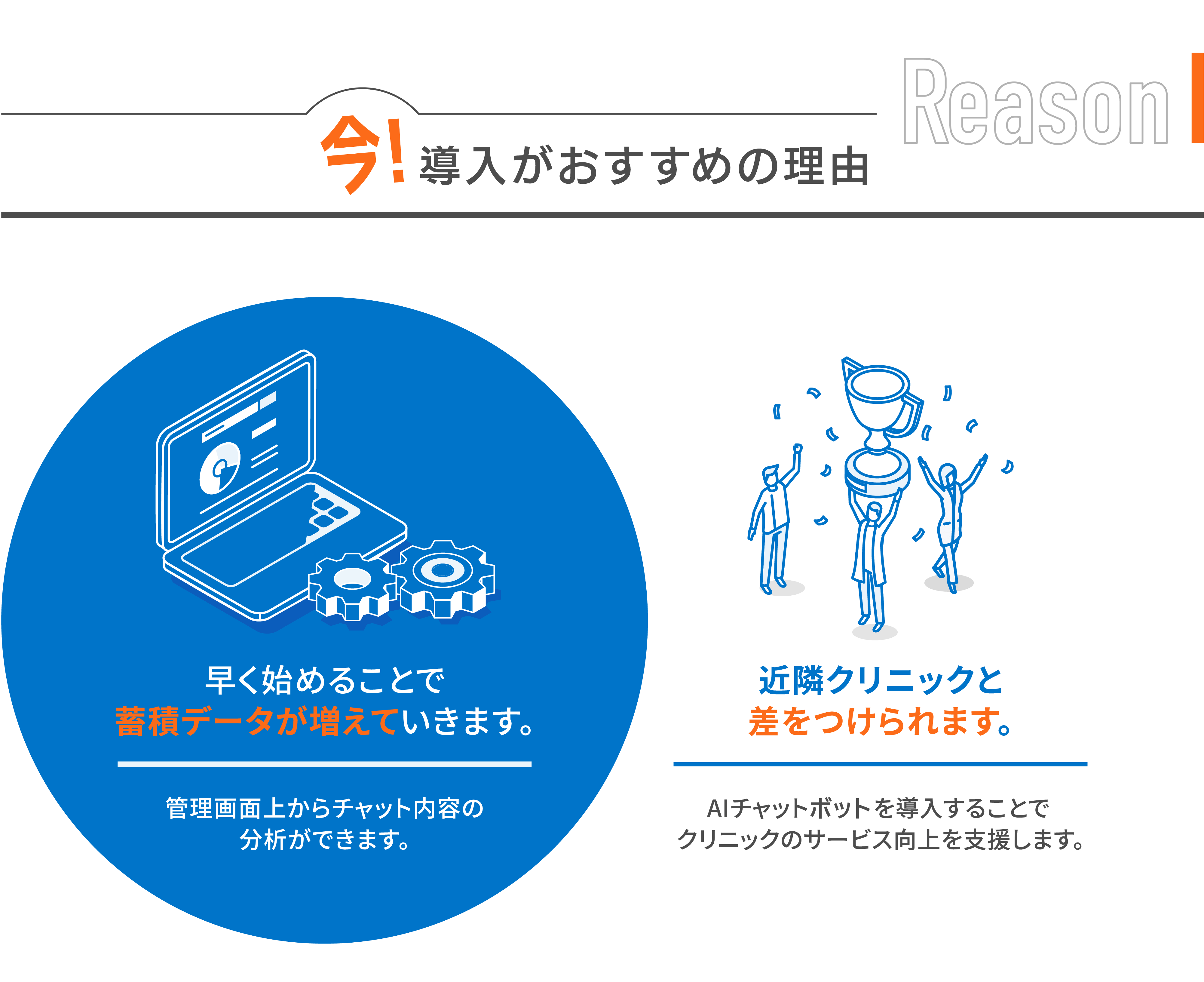 早く始めることで蓄積データが増えていきます。近隣のクリニックと差をつけられます。